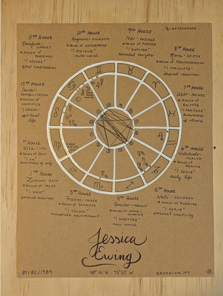 Custom Star Charts by KALUOHS