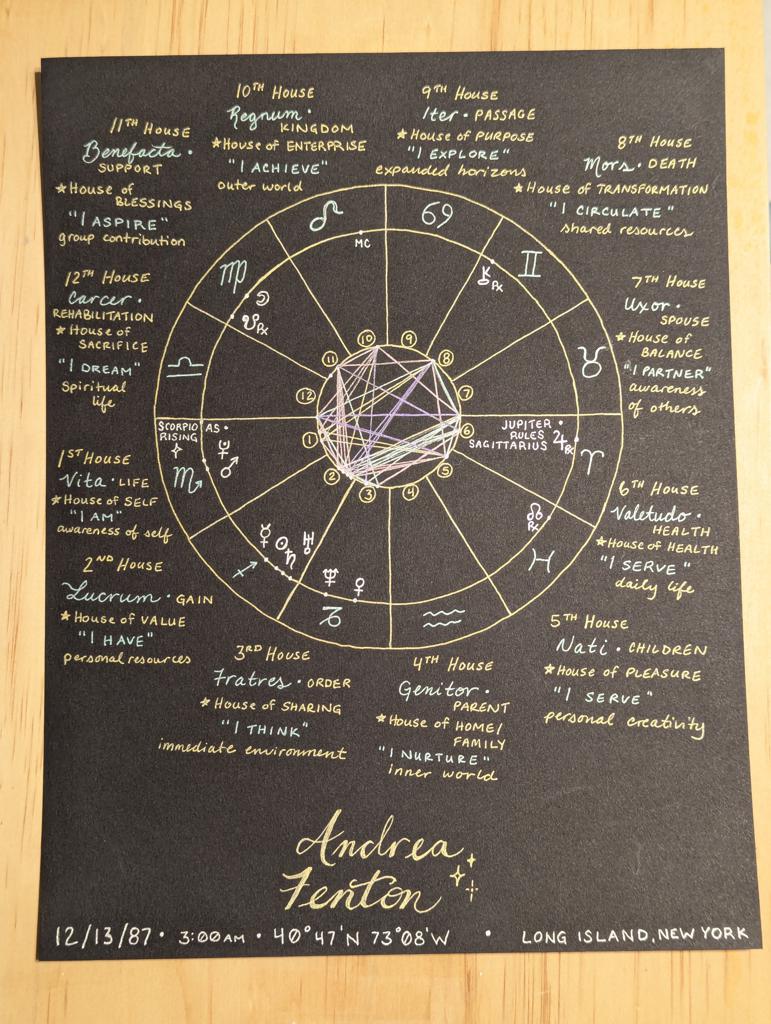 Custom Star Charts by KALUOHS - exhibit image 3